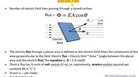 electric flux in a box|how does electric flux work.